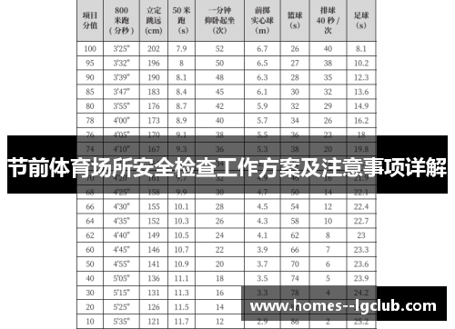 节前体育场所安全检查工作方案及注意事项详解