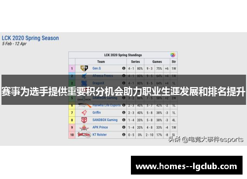 赛事为选手提供重要积分机会助力职业生涯发展和排名提升
